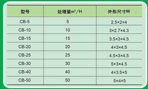 废水处理设备规格参数表